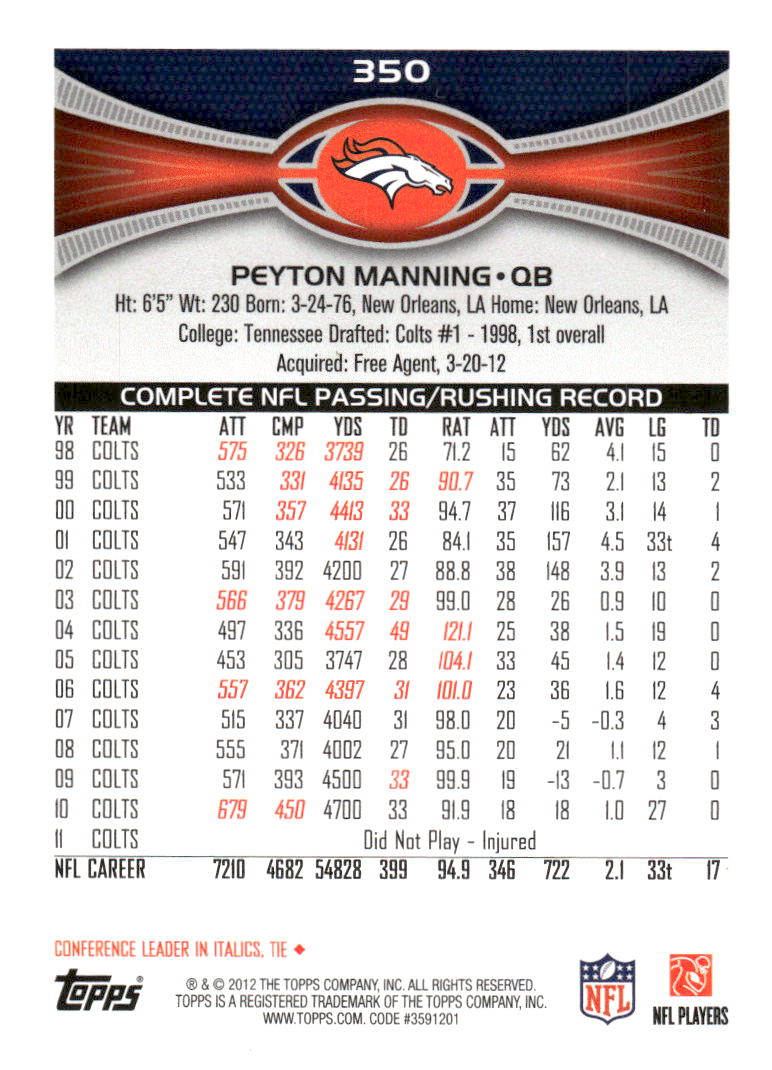 2012 Topps #350 Peyton Manning