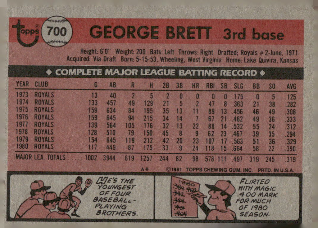 1981 Topps #700 George Brett