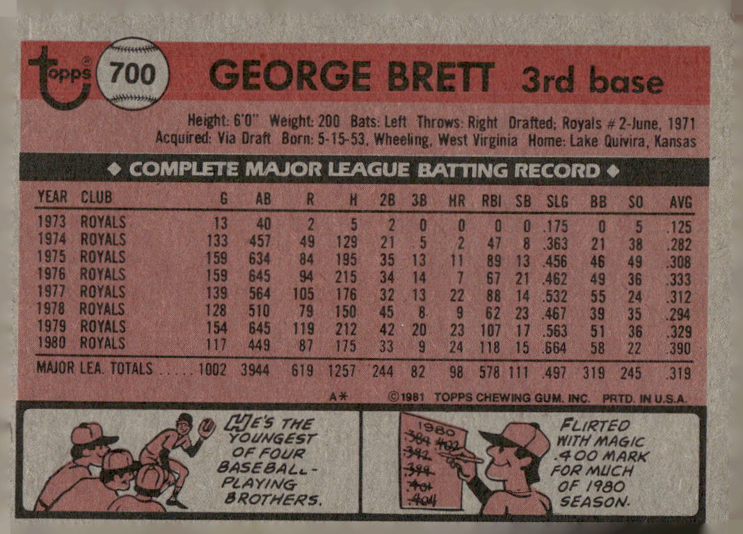 1981 Topps #700 George Brett