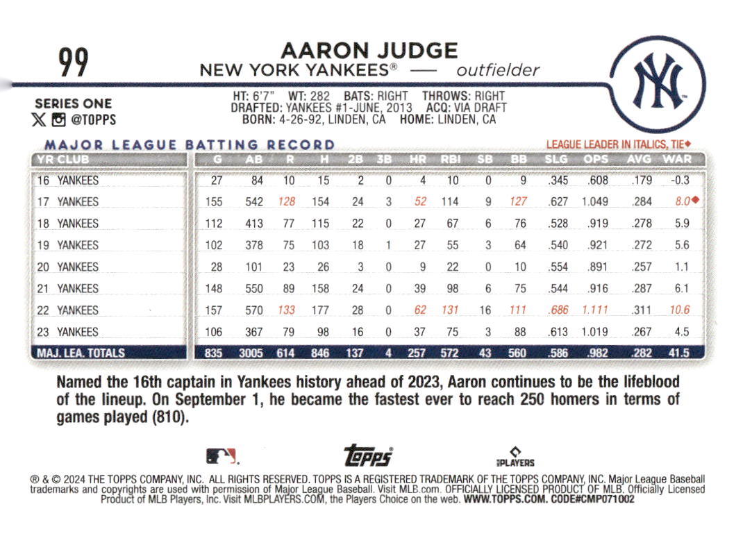 2024 Topps #99 Aaron Judge