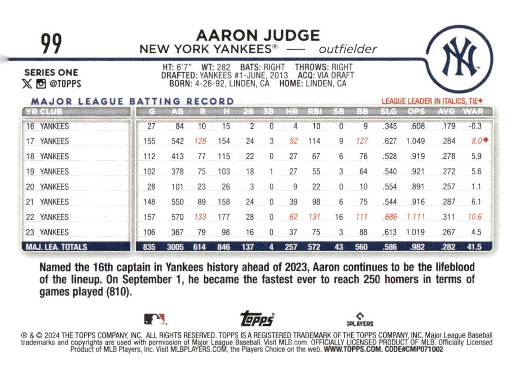 2024 Topps #99 Aaron Judge