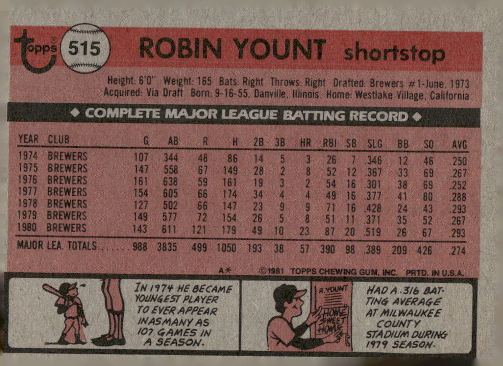 1981 Topps #515 Robin Yount