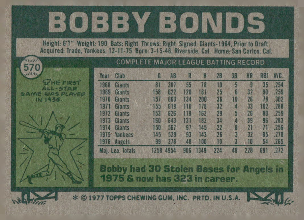 1977 Topps #570 Bobby Bonds
