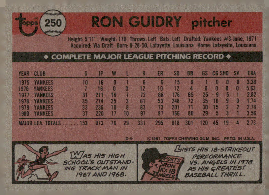 1981 Topps #250 Ron Guidry