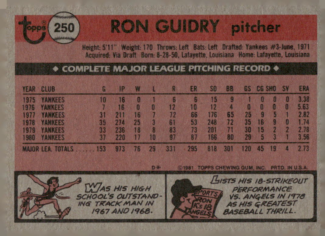 1981 Topps #250 Ron Guidry