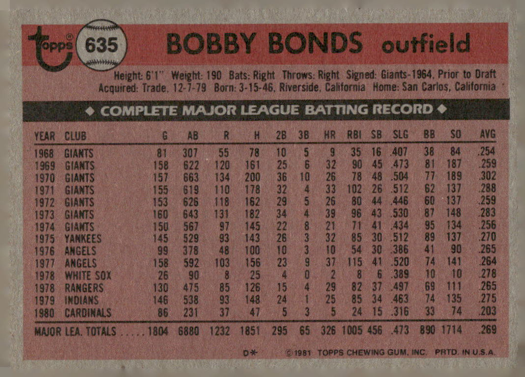 1981 Topps #635 Bobby Bonds