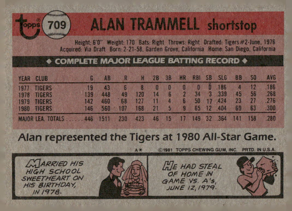 1981 Topps #709 Alan Trammell