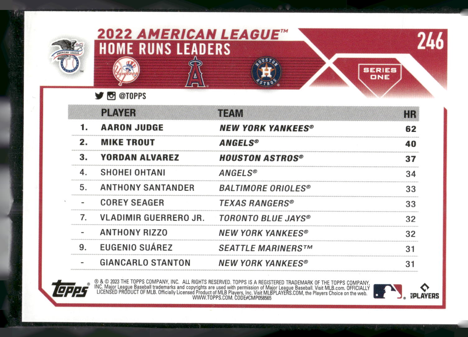 2023 Topps 1st Edition #246 AL HRs Leaders Aaron Judge Mike Trout Yordan Alvarez