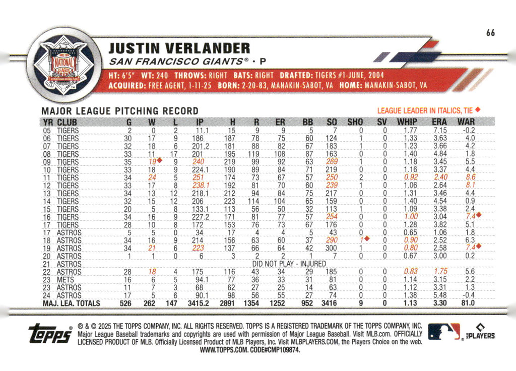 2025 Topps All-Star Game #66 Justin Verlander