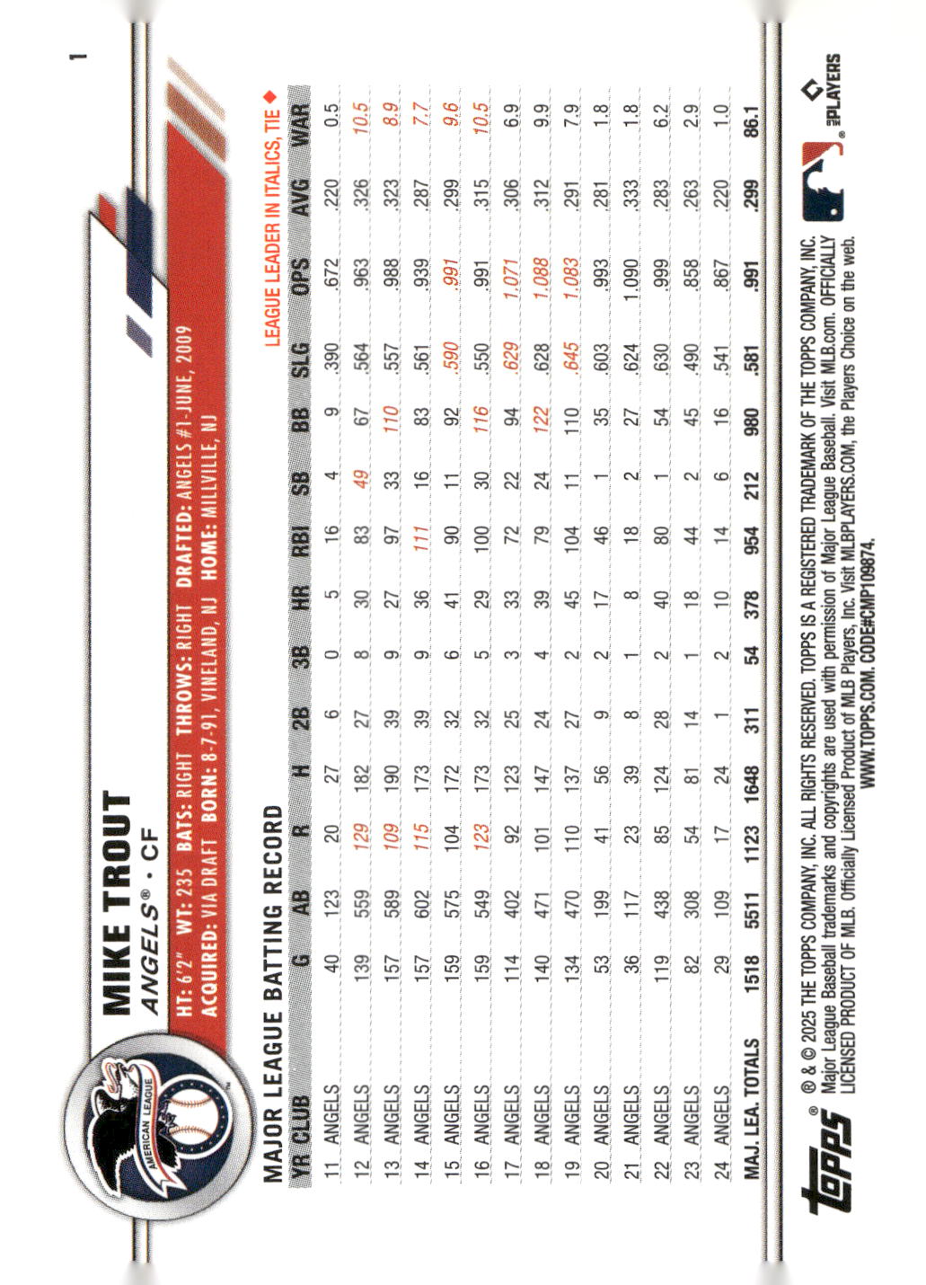 2025 Topps All-Star Game #1 Mike Trout
