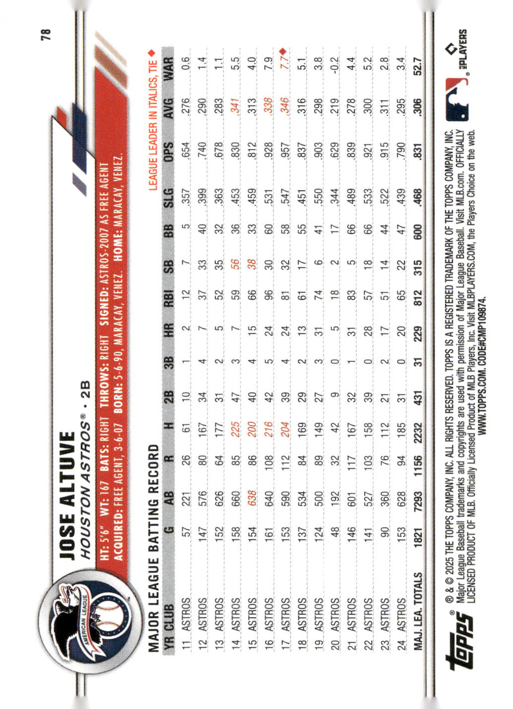 2025 Topps All-Star Game #78 Jose Altuve