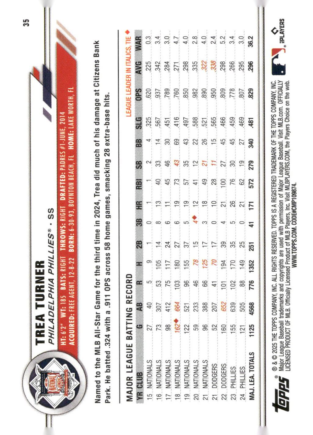 2025 Topps All-Star Game #35 Trea Turner