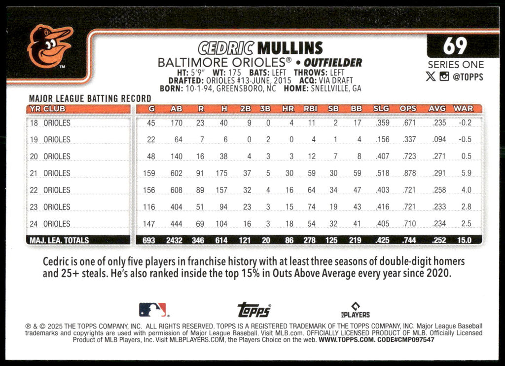 2025 Topps #69 Cedric Mullins