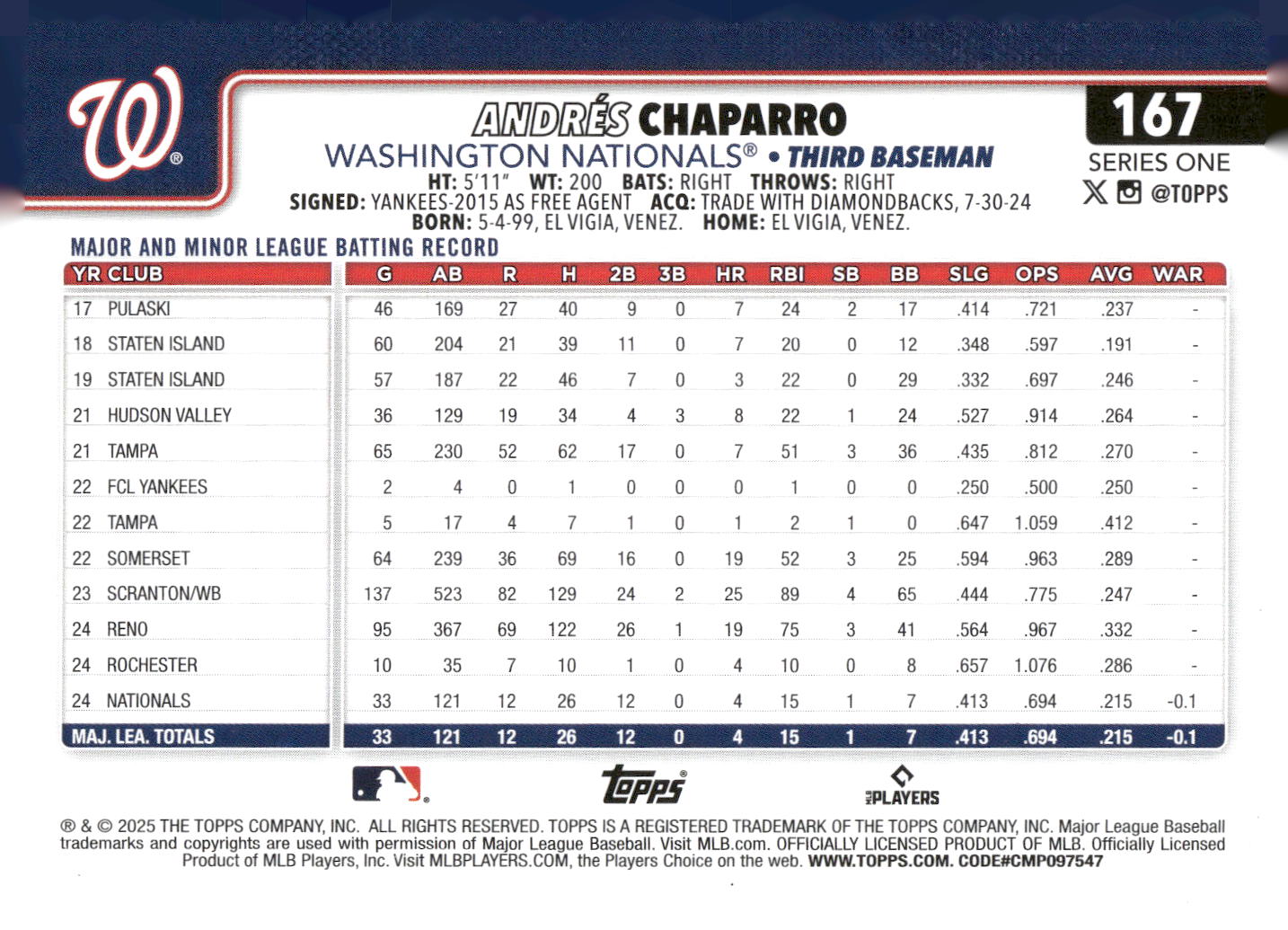 2025 Topps #167 Andres Chaparro