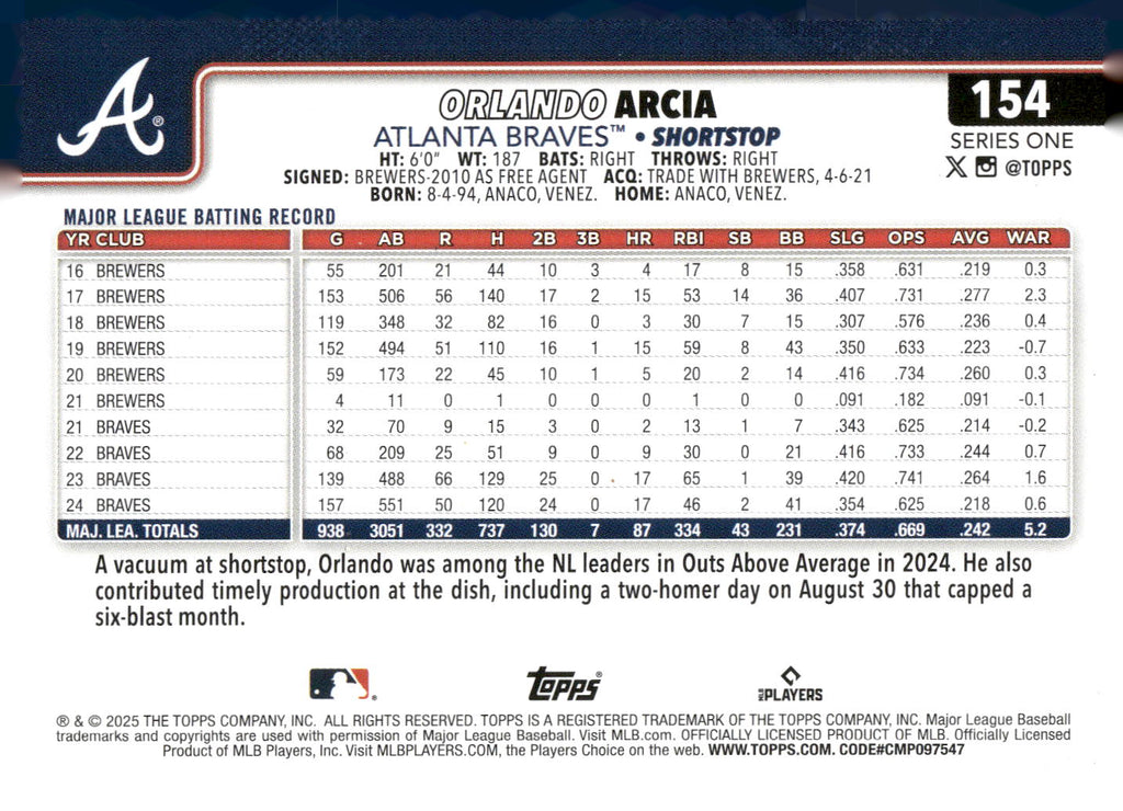 2025 Topps #154 Orlando Arcia