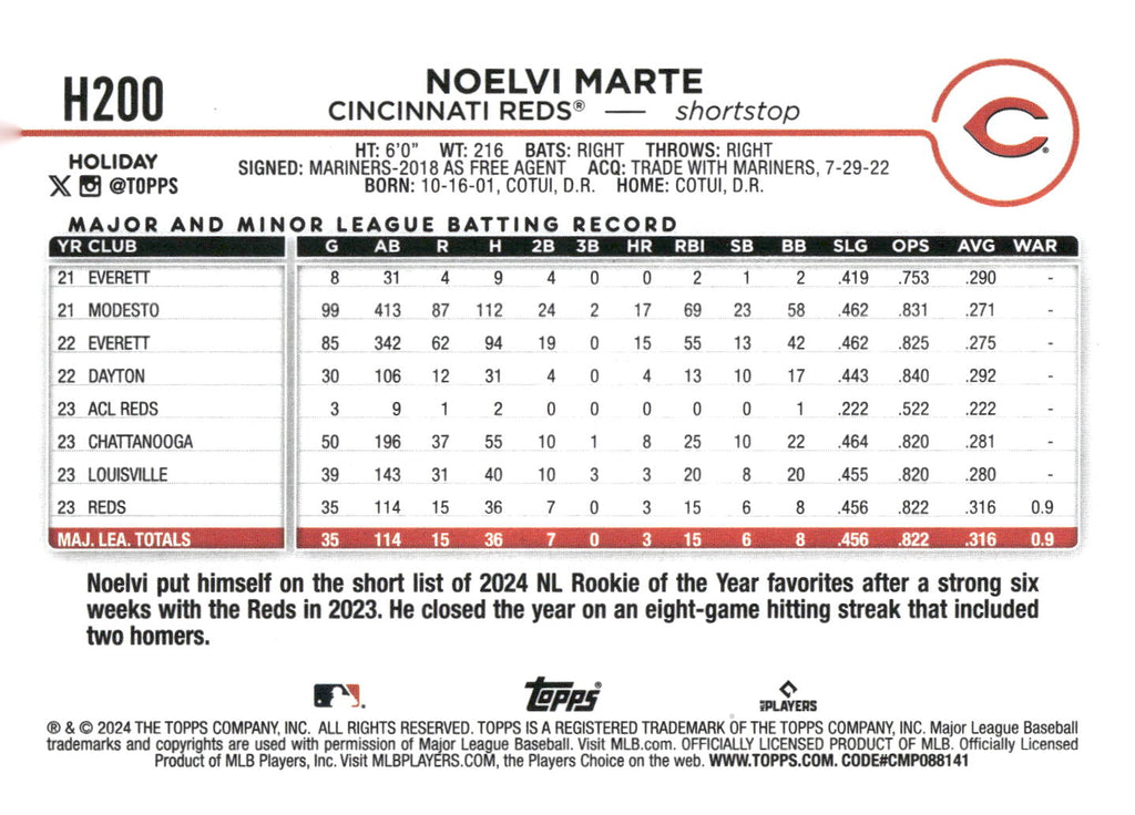 2024 Topps Holiday #H200 Noelvi Marte