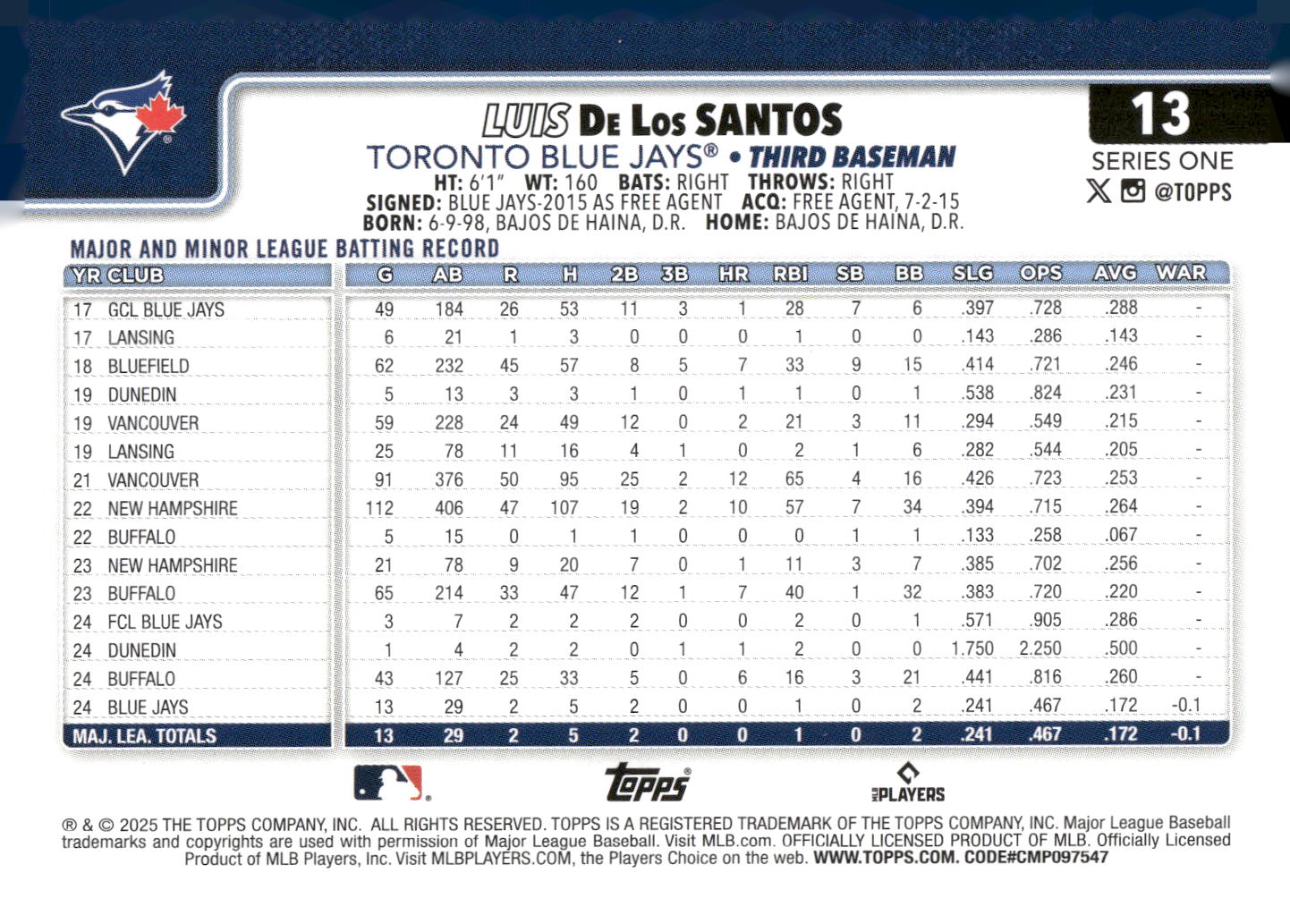 2025 Topps #13 Luis De Los Santos
