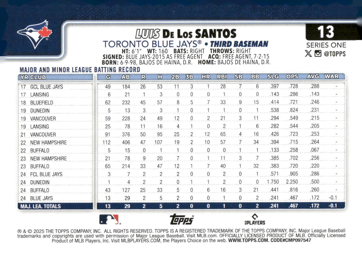 2025 Topps #13 Luis De Los Santos