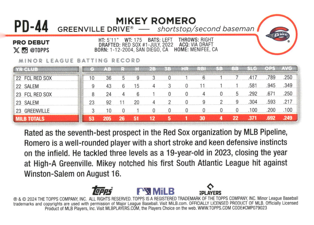 2024 Topps Pro Debut #PD-44 Mikey Romero