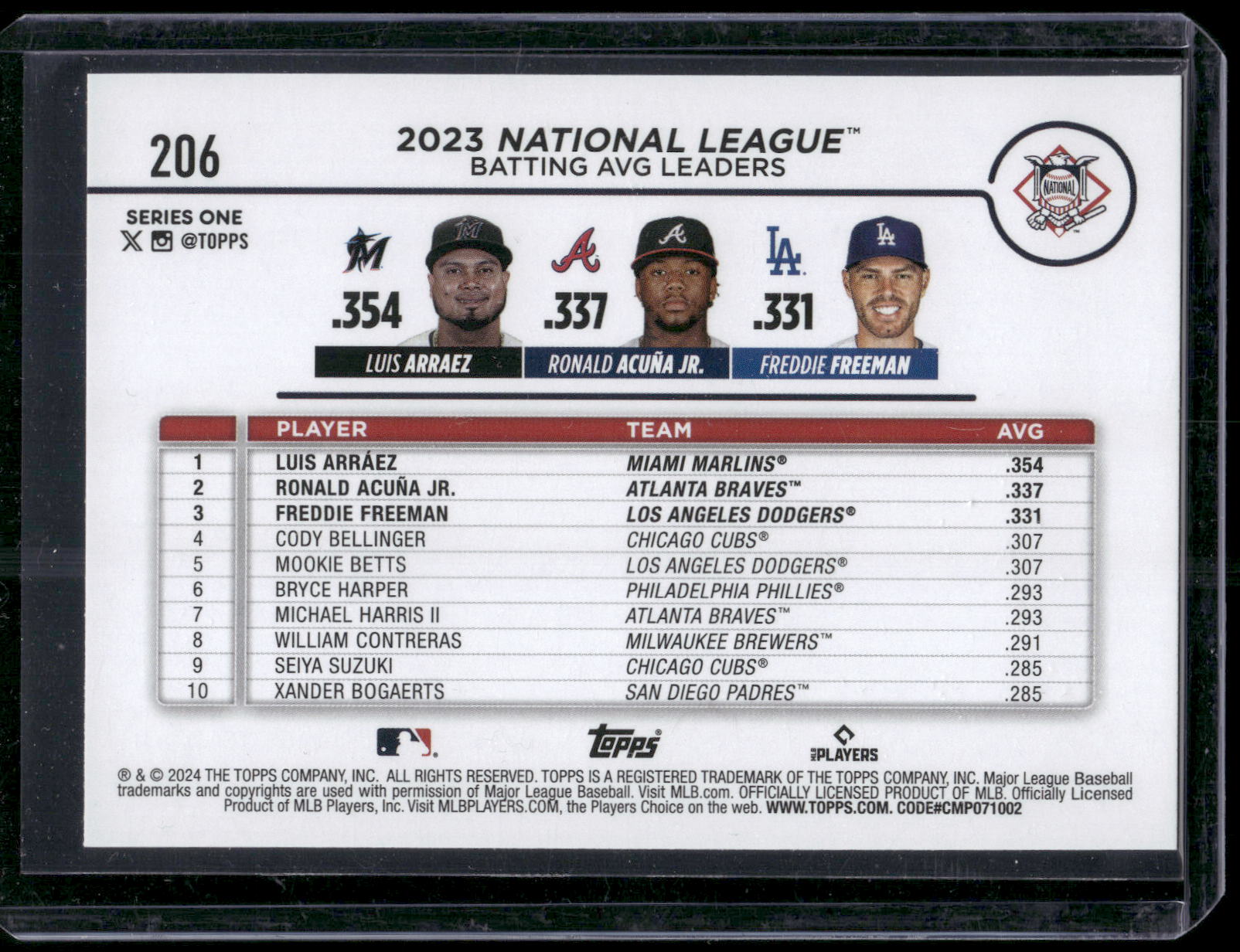 2024 Topps NL Leaders Arraez Acuna Freeman #206