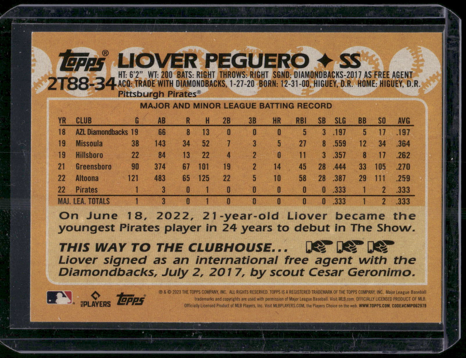 2023 Topps #2T88-34 Liover Peguero 1988 Topps Baseball 35th Anniversary
