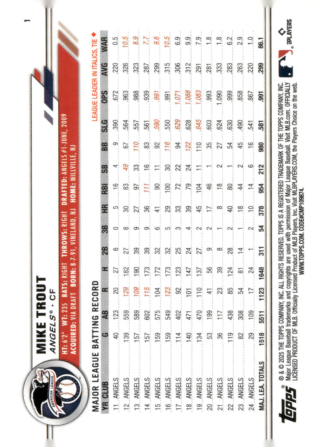 2025 Topps All-Star Game #1 Mike Trout