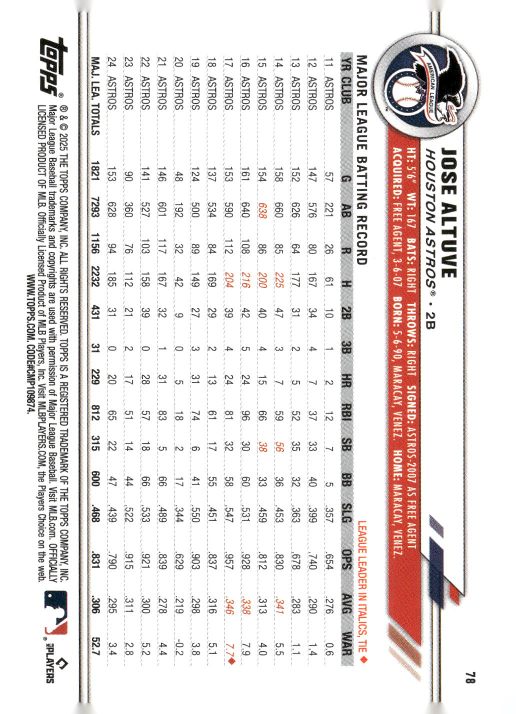 2025 Topps All-Star Game #78 Jose Altuve