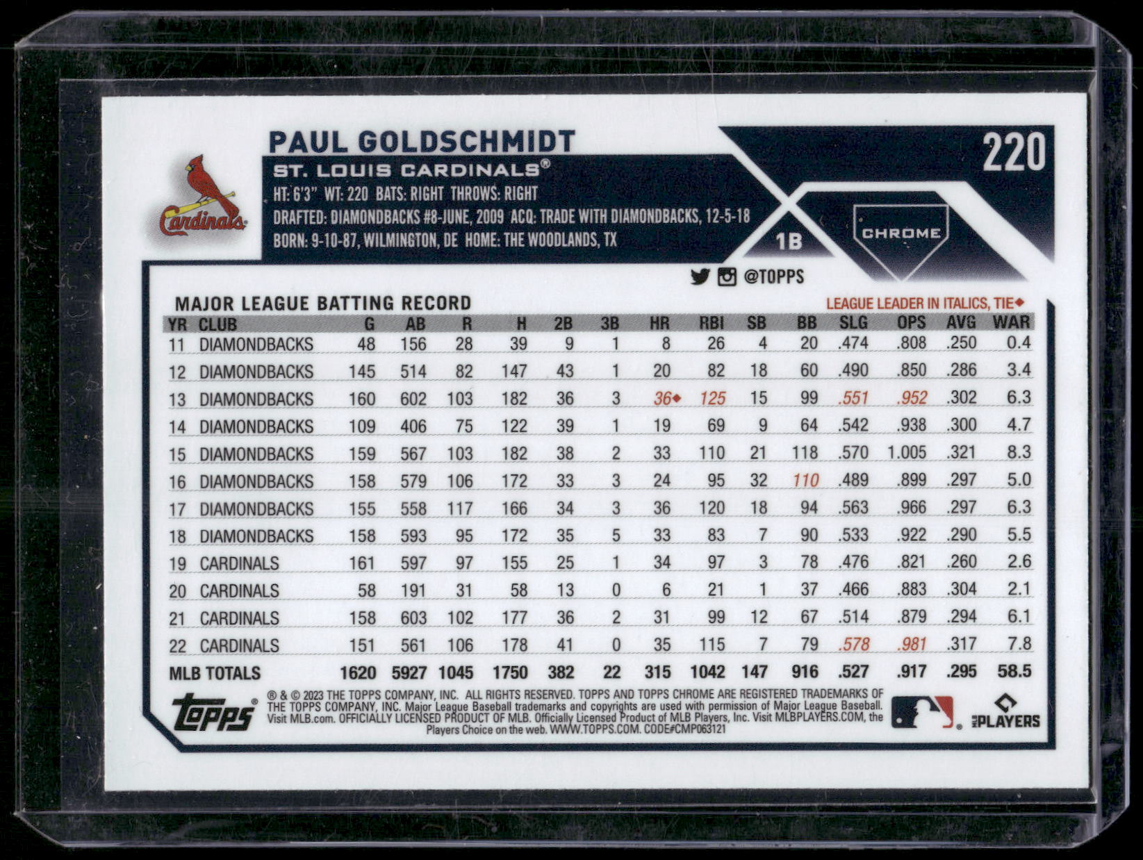 2023 Topps Chrome #220 Paul Goldschmidt Refractors