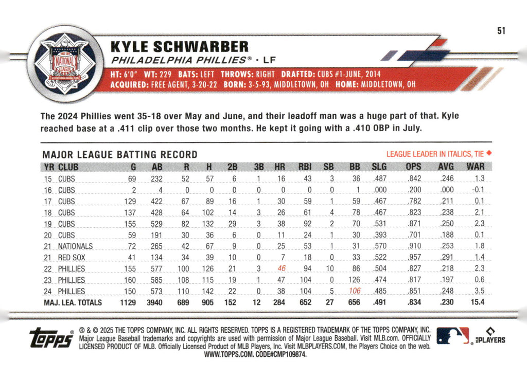2025 Topps All-Star Game #51 Kyle Schwarber