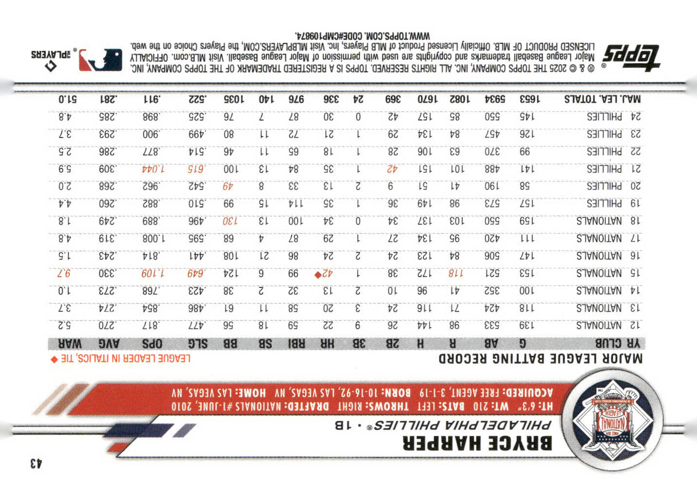 2025 Topps All-Star Game #43 Bryce Harper