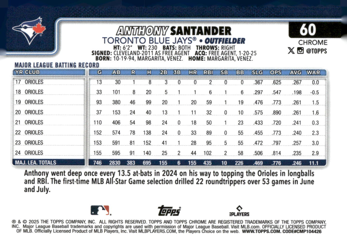2025 Topps Chrome #60 Anthony Santander Refractor