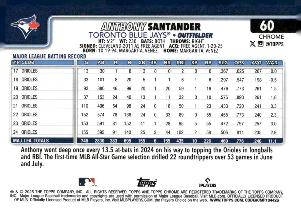 2025 Topps Chrome #60 Anthony Santander Refractors