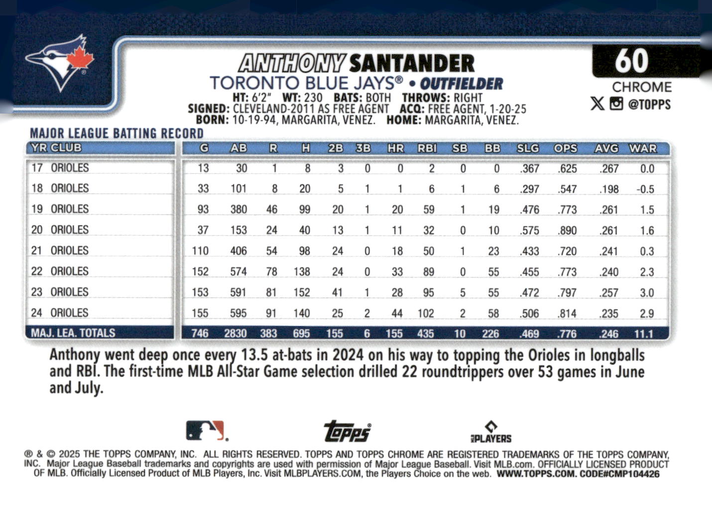 2025 Topps Chrome #60 Anthony Santander Refractors