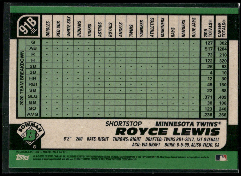 2021 Bowman #91B-RL Royce Lewis 1991 Bowman Baseball