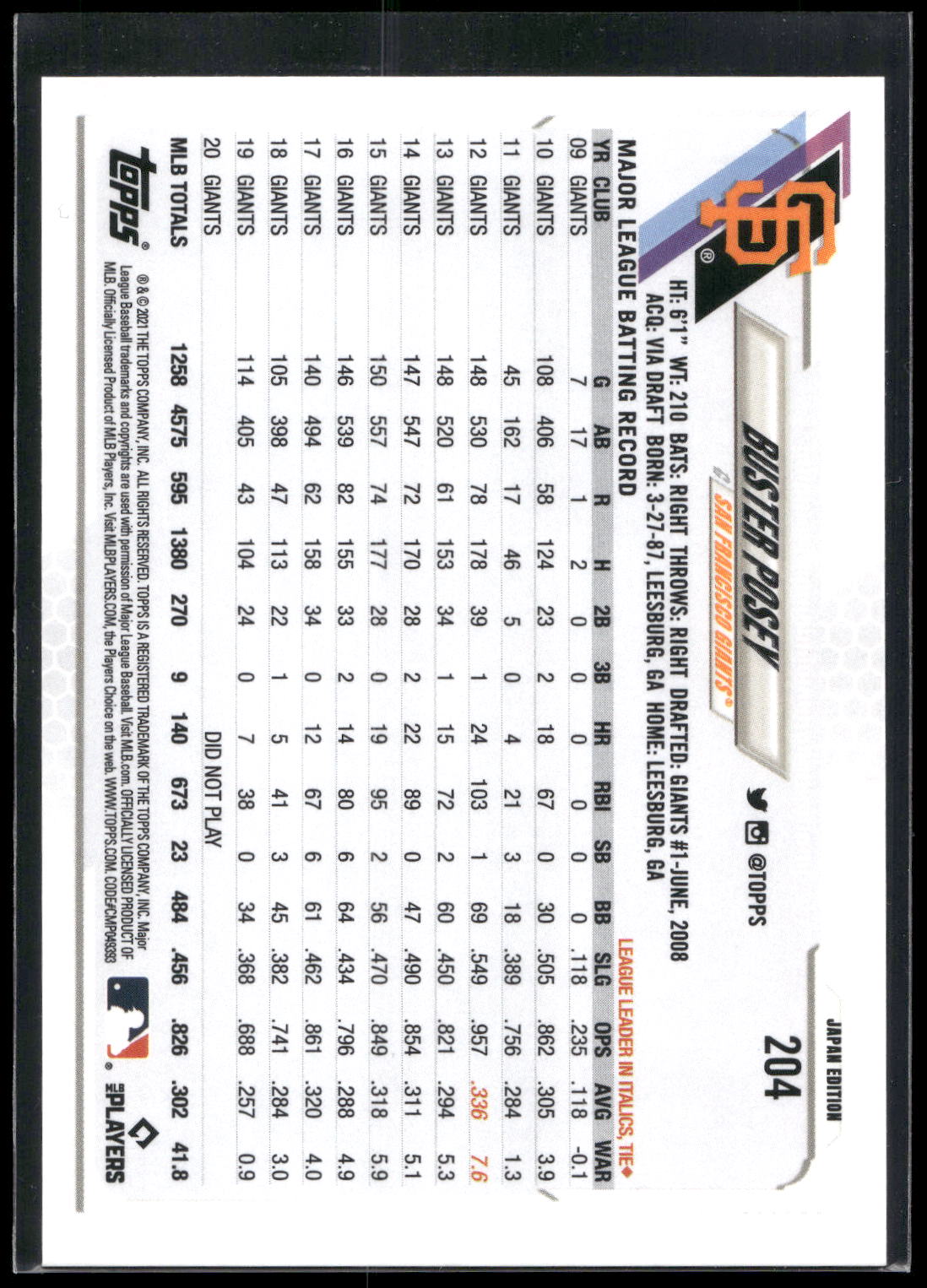 2021 Topps Japan Edition #204 Buster Posey
