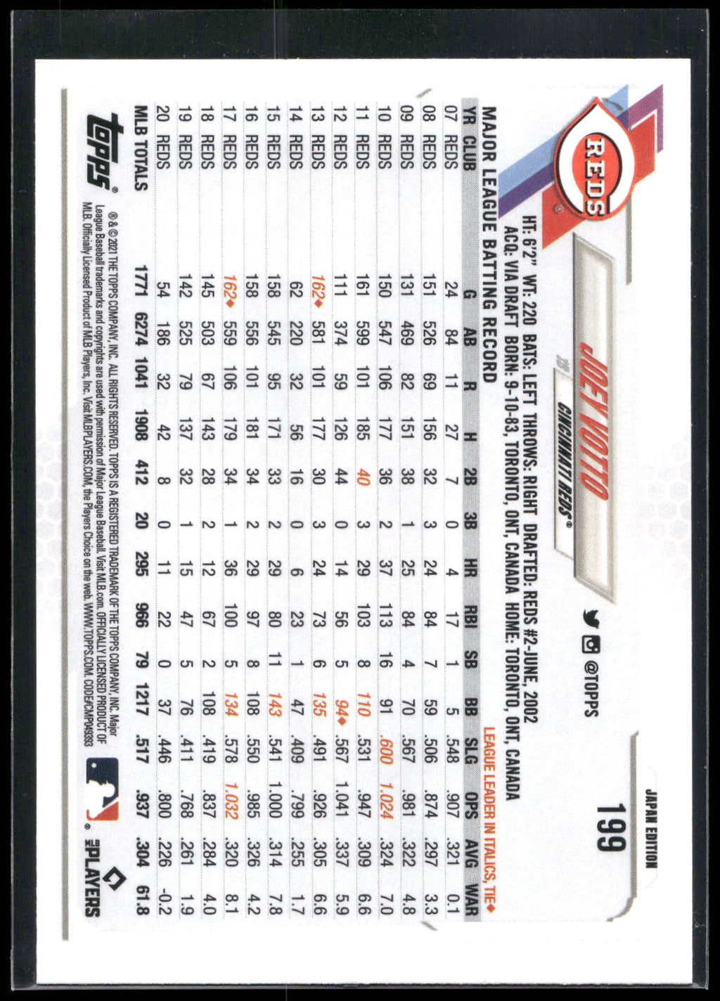 2021 Topps Japan Edition #199 Joey Votto