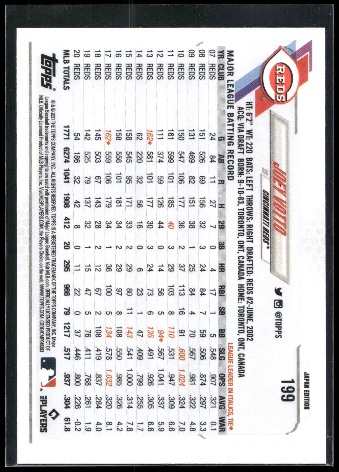 2021 Topps Japan Edition #199 Joey Votto