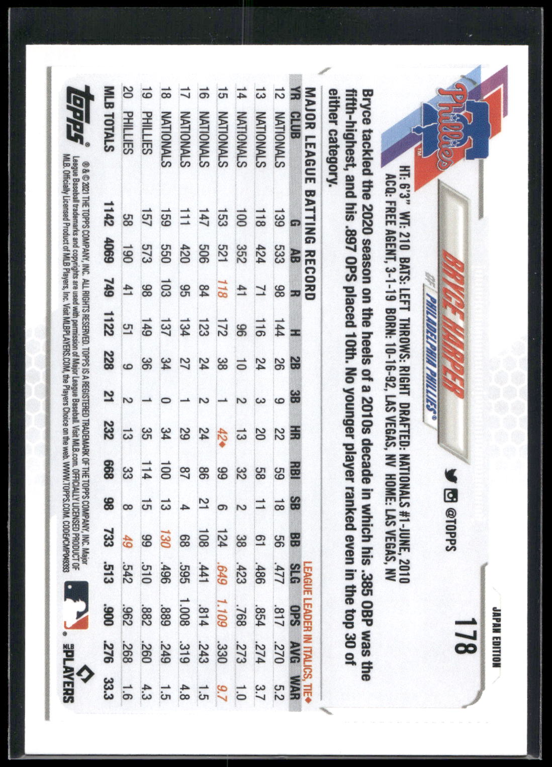 2021 Topps Japan Edition #178 Bryce Harper