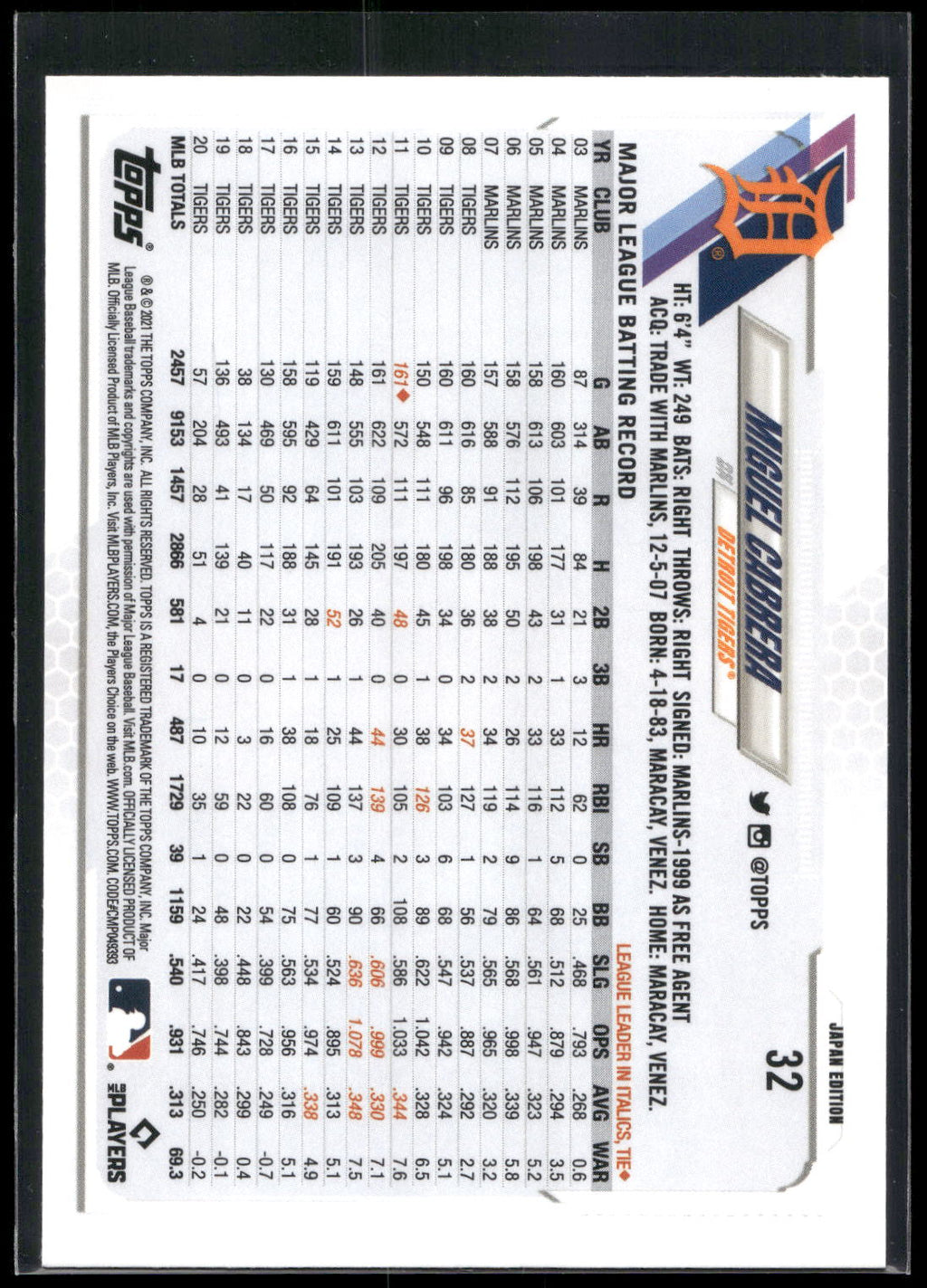 2021 Topps Japan Edition #32 Miguel Cabrera