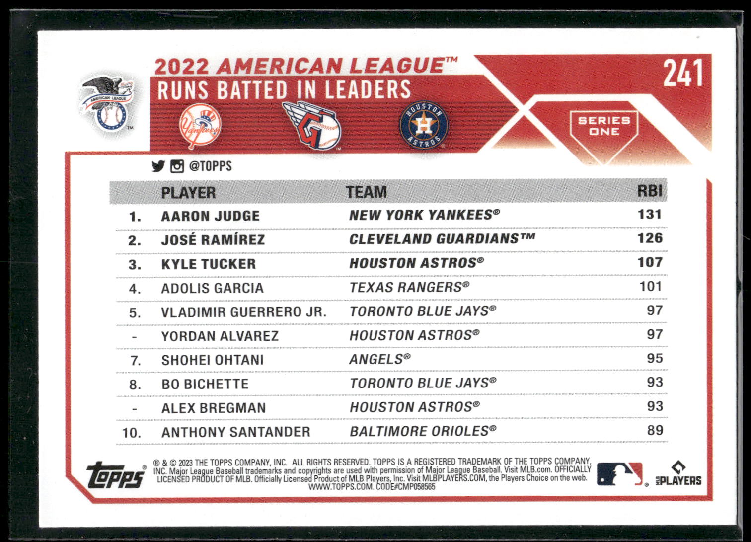2023 Topps #241 AL RBI Leaders (Aaron Judge / José Ramírez / Kyle Tucker)