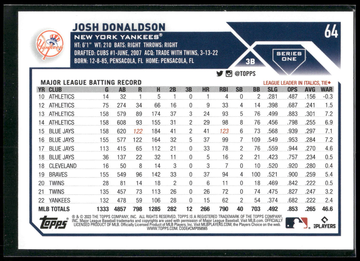 2023 Topps #64 Josh Donaldson