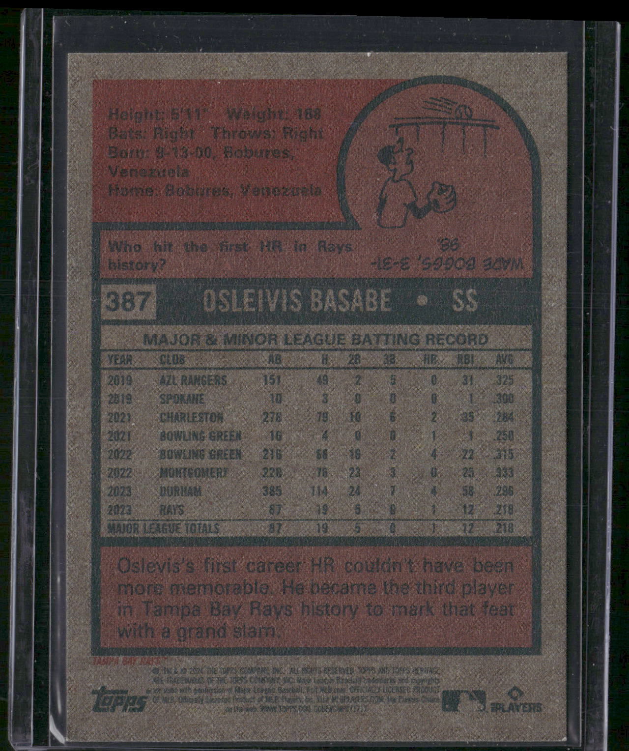 2024 Topps Heritage #387 Osleivis Basabe