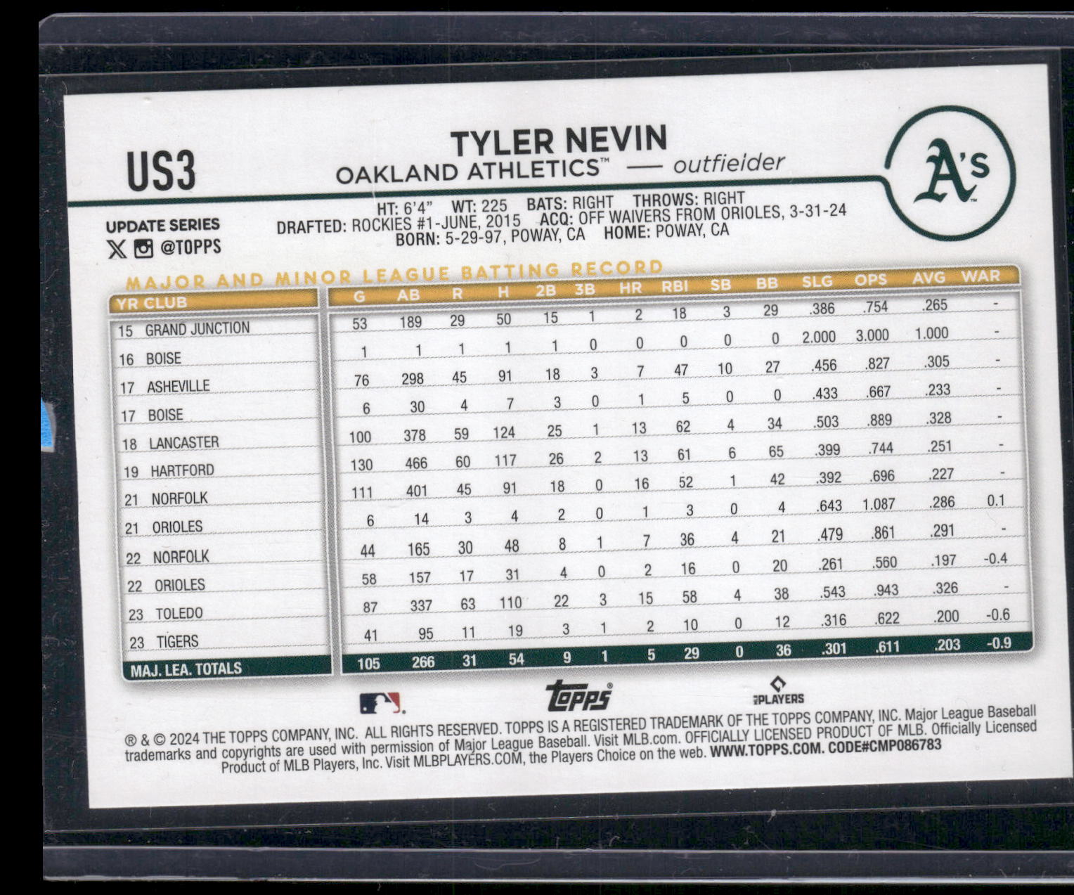 2024 Topps Update #US3 Tyler Nevin Holiday
