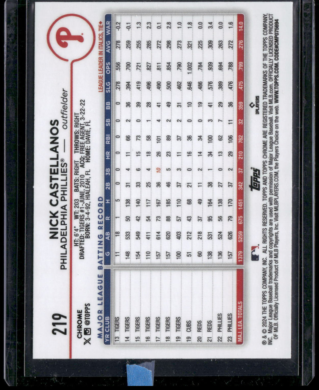 2024 Topps Chrome #219 Nick Castellanos X-Fractors