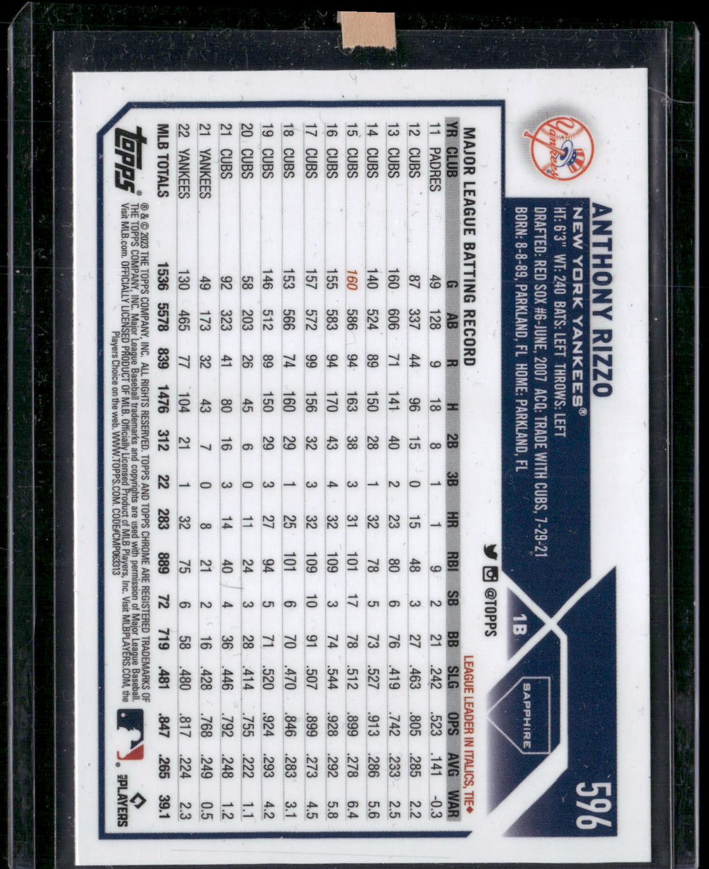 2023 Topps Chrome Sapphire Edition #596 Anthony Rizzo