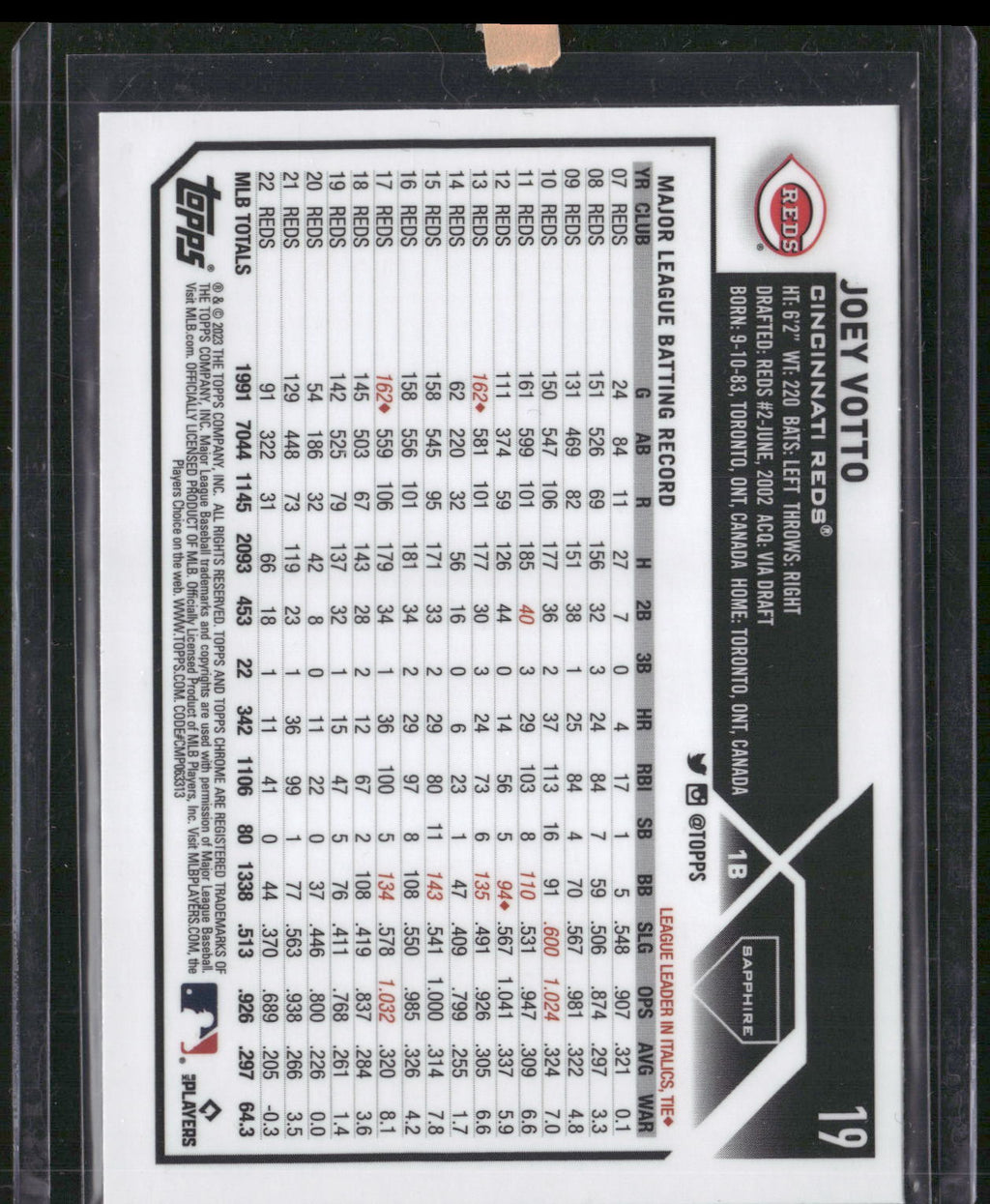 2023 Topps Chrome Sapphire Edition #19 Joey Votto