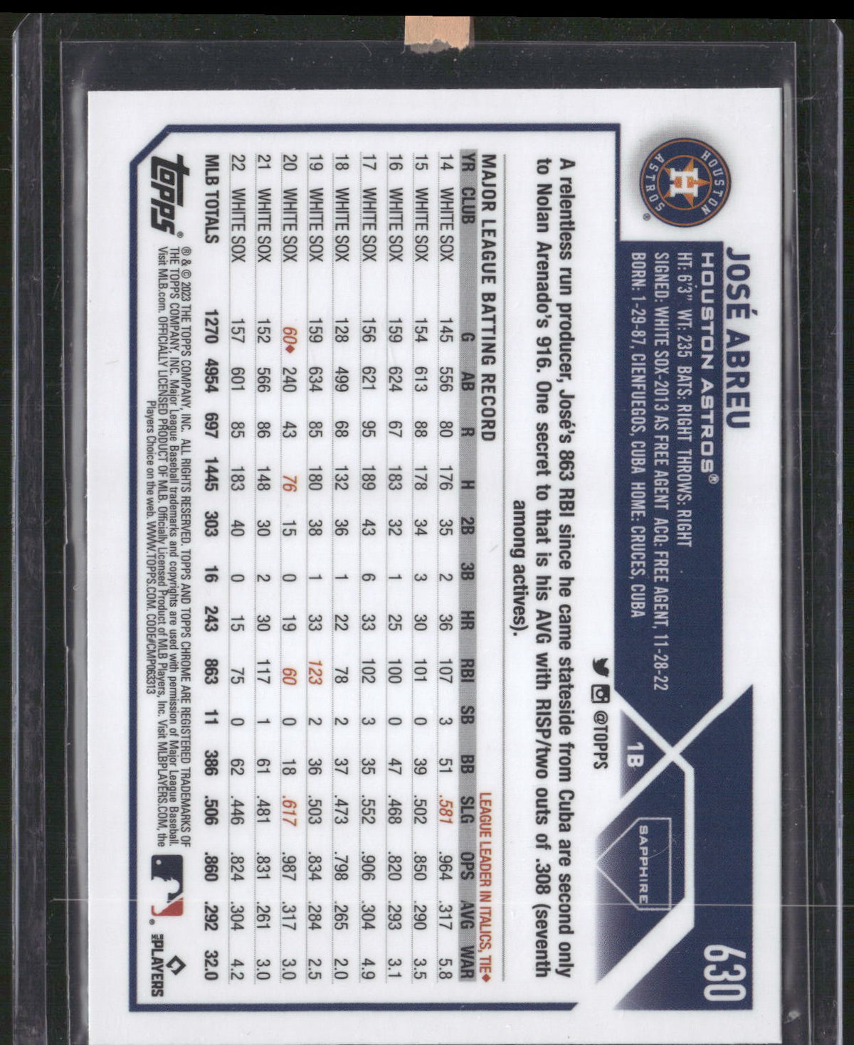 2023 Topps Chrome Sapphire Edition #630 José Abreu