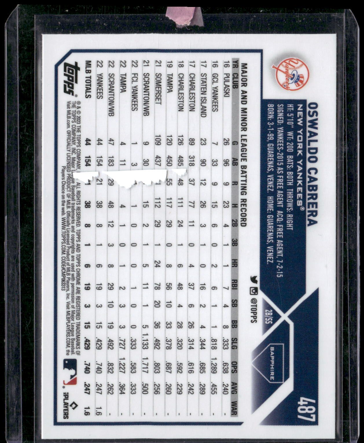 2023 Topps Chrome Sapphire Edition #487 Oswaldo Cabrera