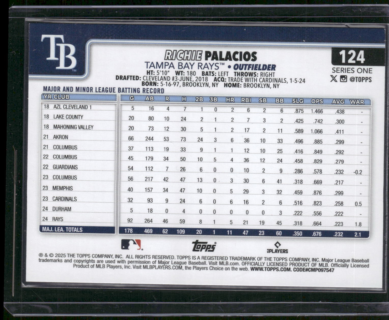 2025 Topps #124 Richie Palacios Sandglitter
