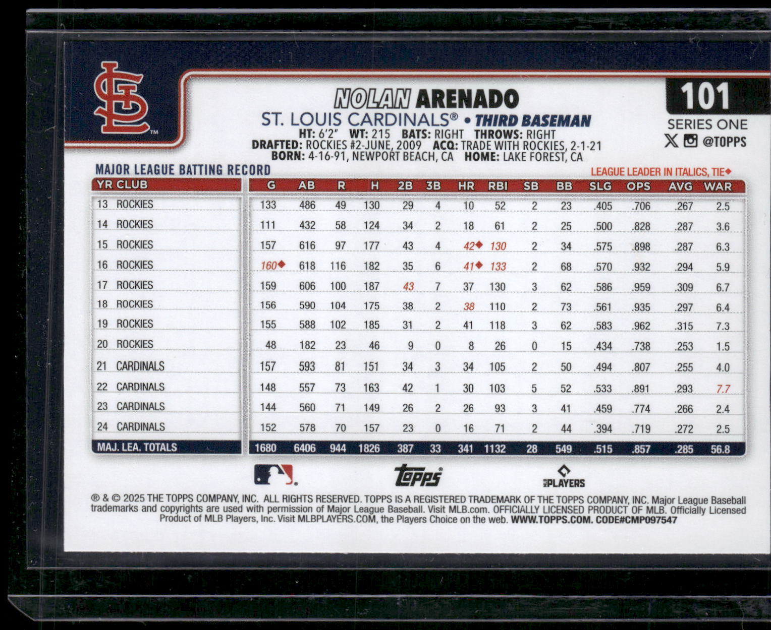 2025 Topps #101 Nolan Arenado Spring Training